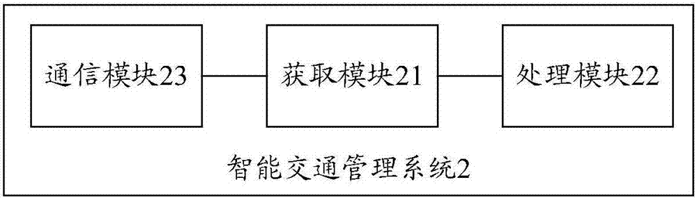 Intelligent traffic management method and system