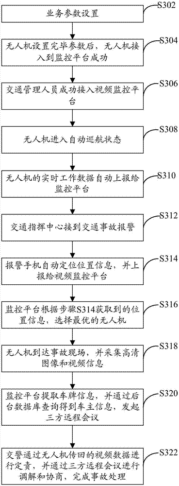 Intelligent traffic management method and system