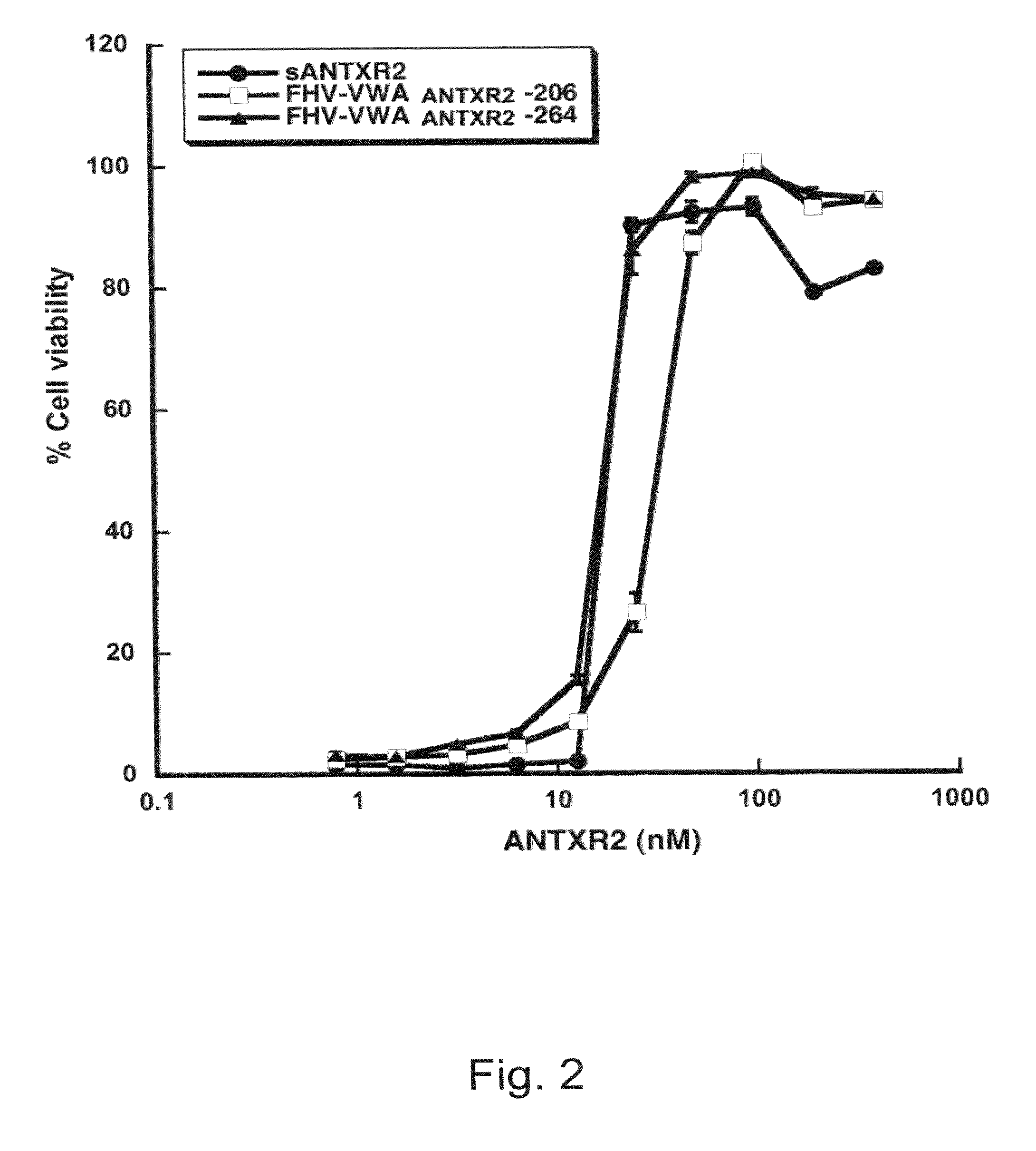 Novel antitoxin and vaccine platform based on nodavirus VLPS