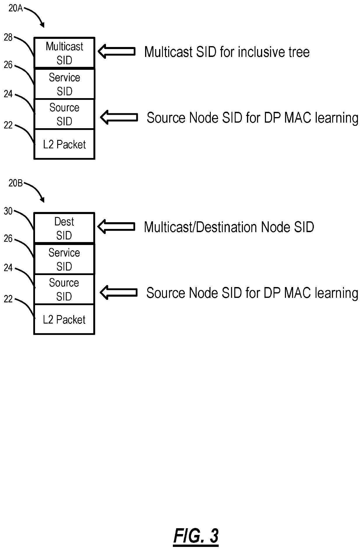 NG-VPLS E-tree signaling using Segment Routing