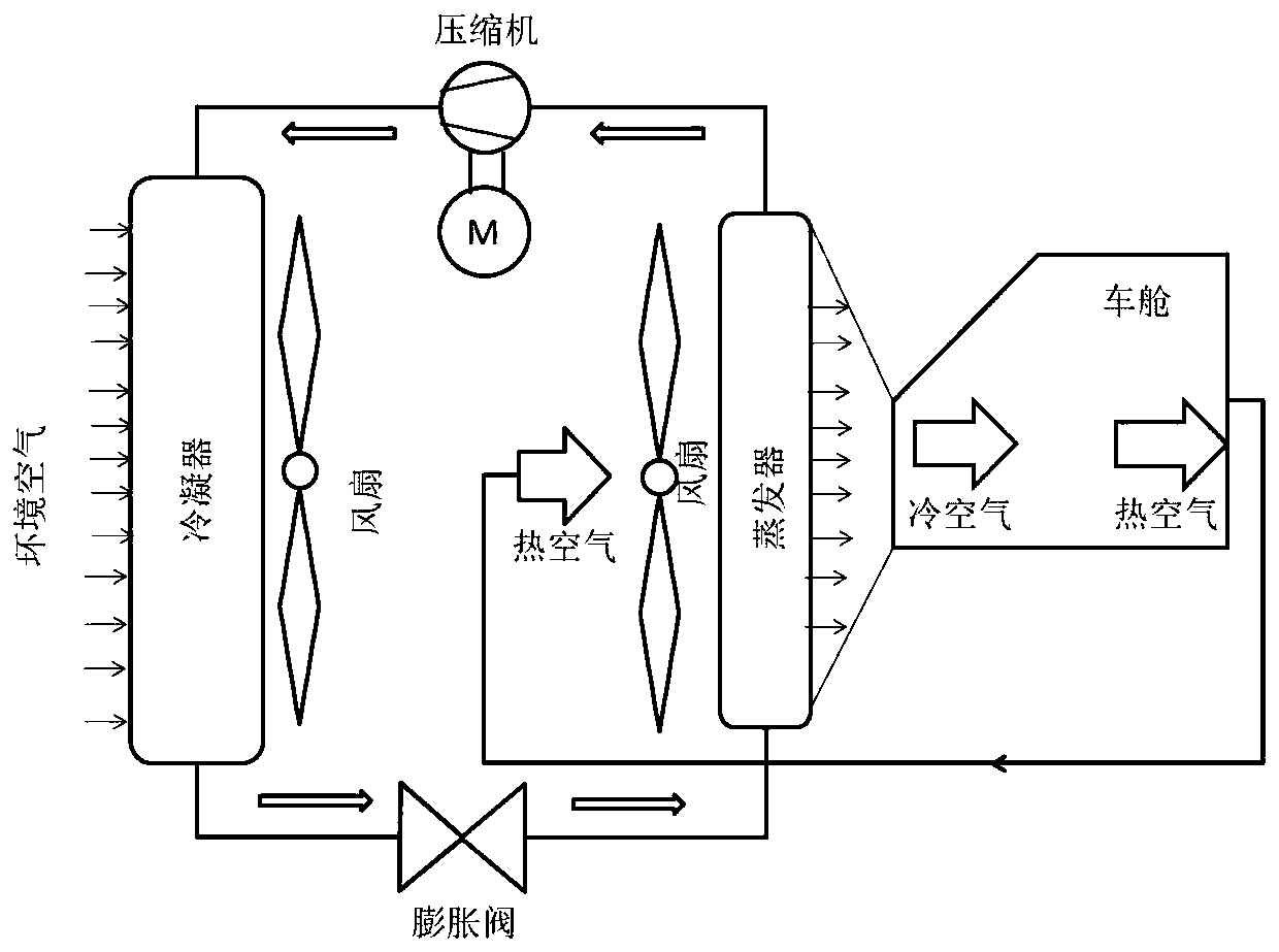 Electric vehicle air conditioning system intelligent control method based on human body thermal comfort theory and fuzzy PID control