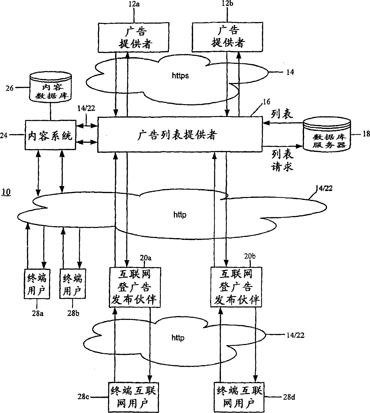 Method and system for dynamic textual ad distribution via email