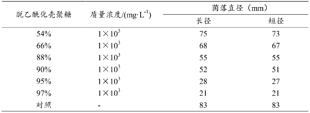 Biological sterilization preparation and application thereof in controlling bean sprout anthracnose