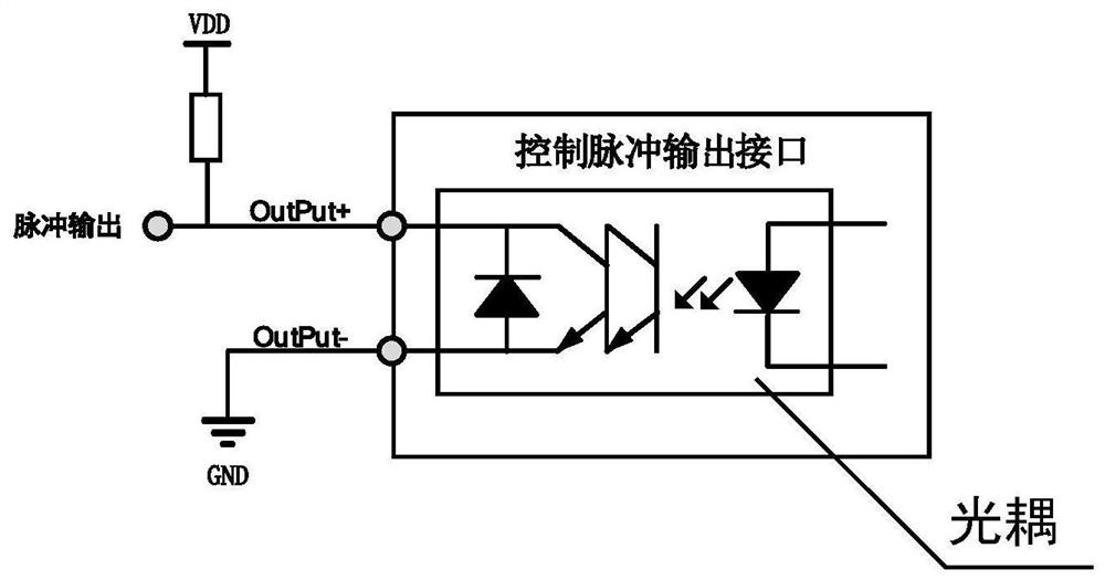 Multi-path position comparison output device based on FPGA