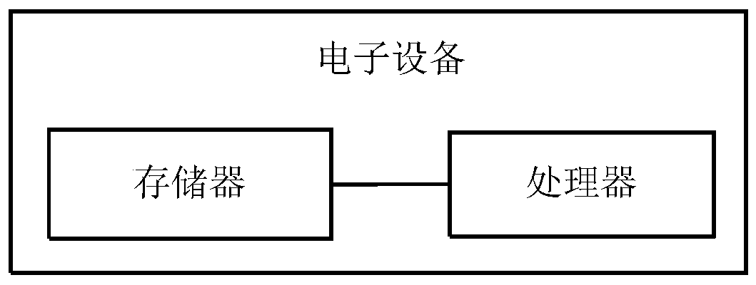 Configuration method, storage medium, electronic device and system of fan identity mark