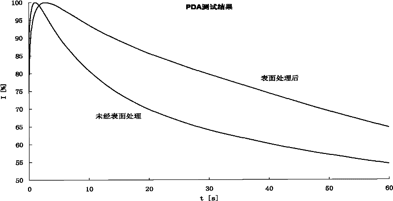 Base paper for thermal transfer