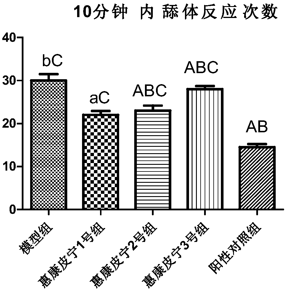 Traditional Chinese medicine liniment for treating dog and cat skin diseases and preparation method thereof