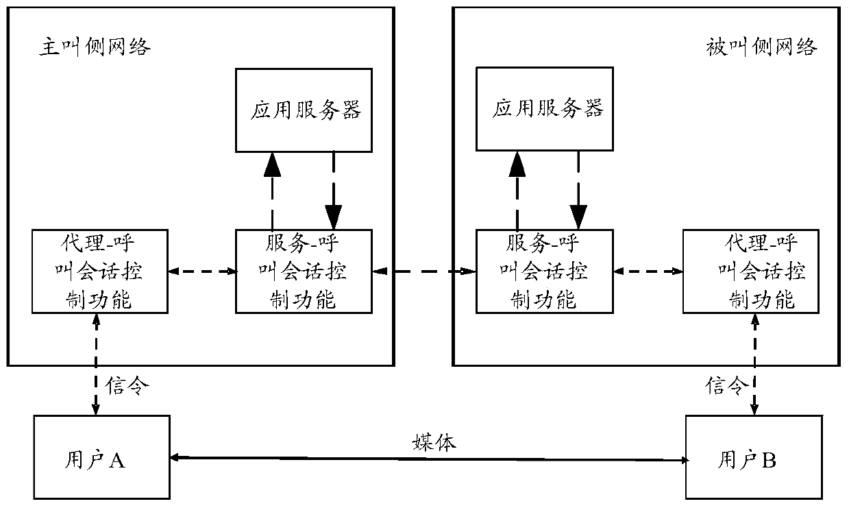 Method, device and application server for realizing lawful interception in ims network