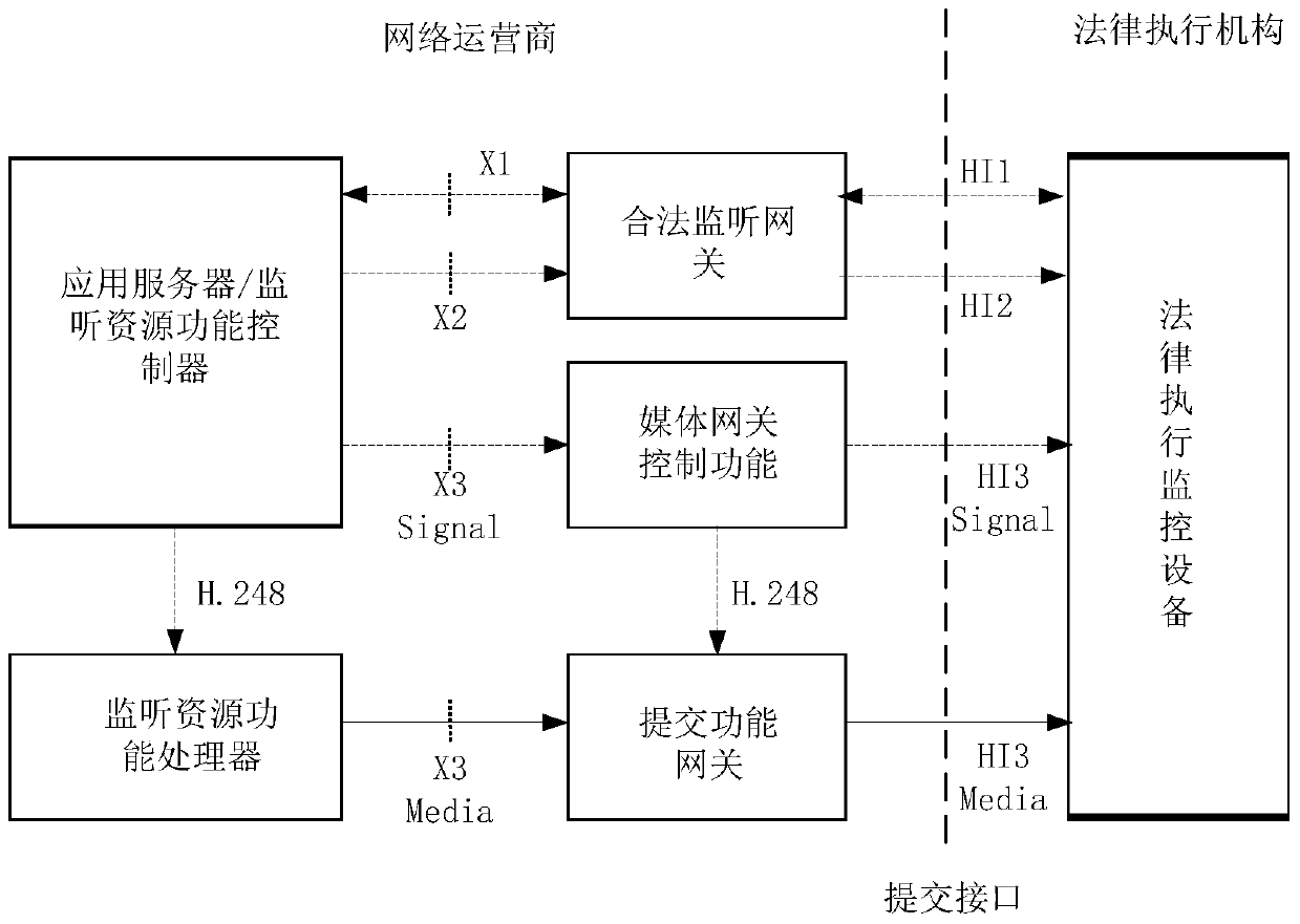 Method, device and application server for realizing lawful interception in ims network