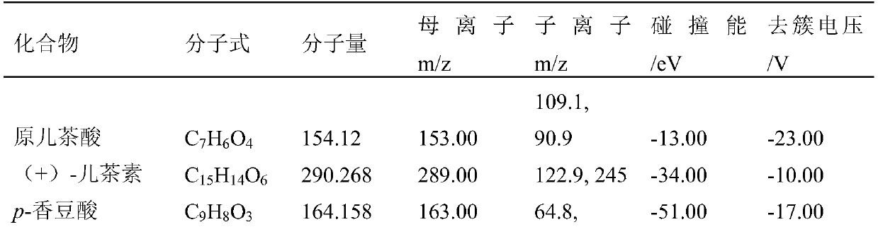 Evaluation method of food quality based on metabolomics data fusion and artificial neural network and application thereof