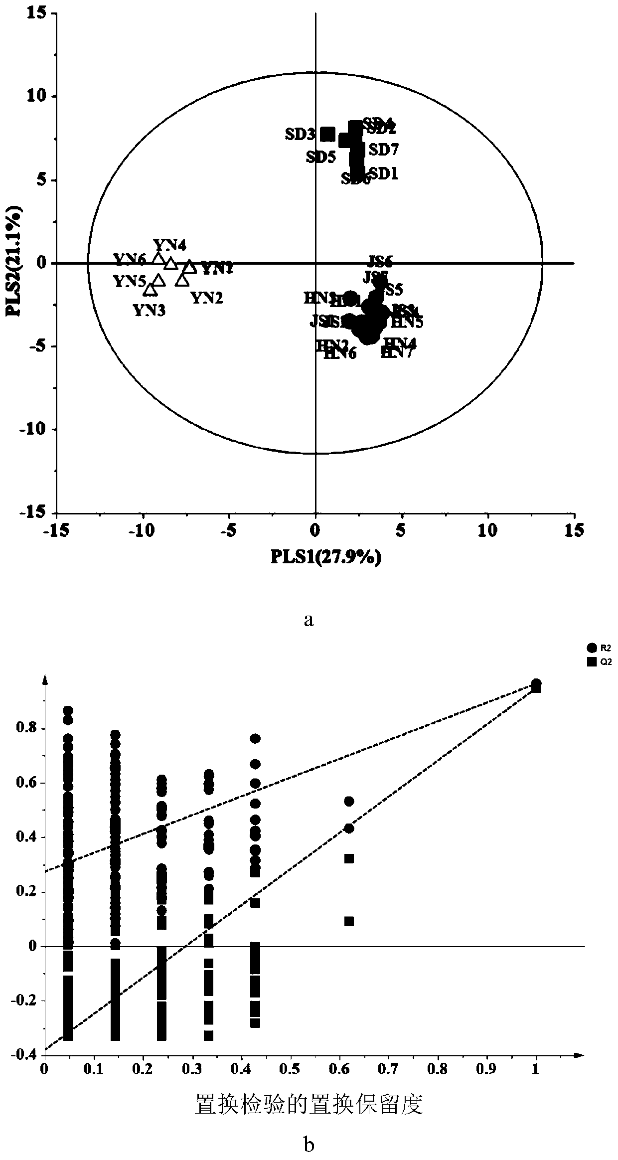 Evaluation method of food quality based on metabolomics data fusion and artificial neural network and application thereof