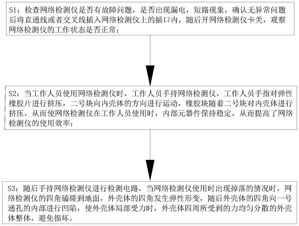 Wireless network engineering quality detection system and detection method