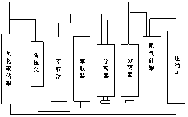 Preparation method of Chinese herbal medicine plant atomized liquid with active molecules