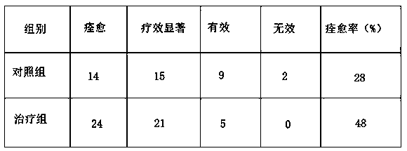 Preparation method of Chinese herbal medicine plant atomized liquid with active molecules