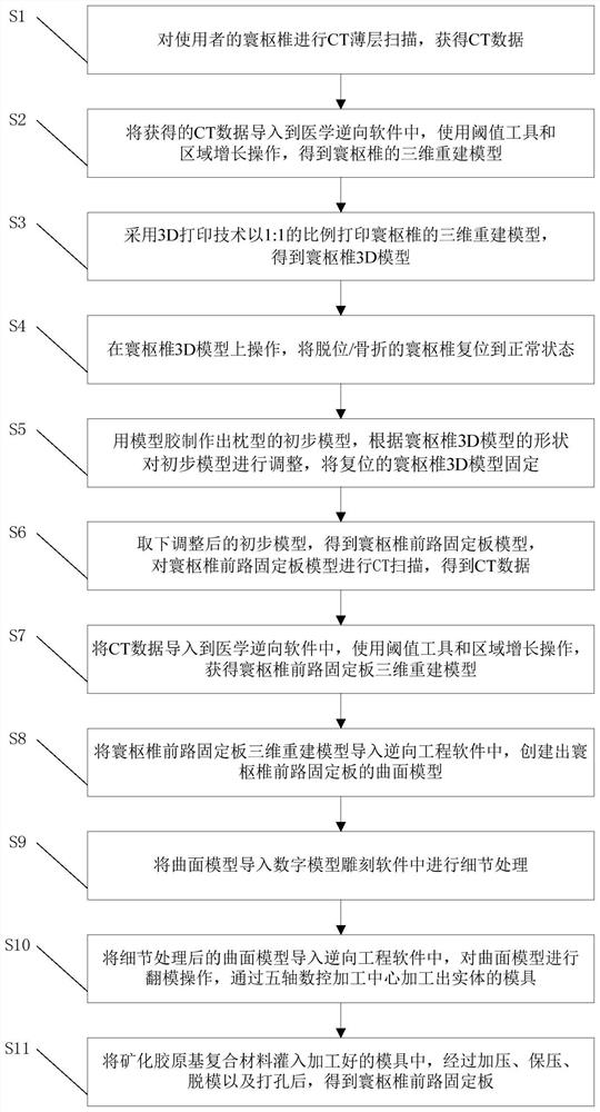 Anterior atlantoaxial fixation plate and preparation method thereof