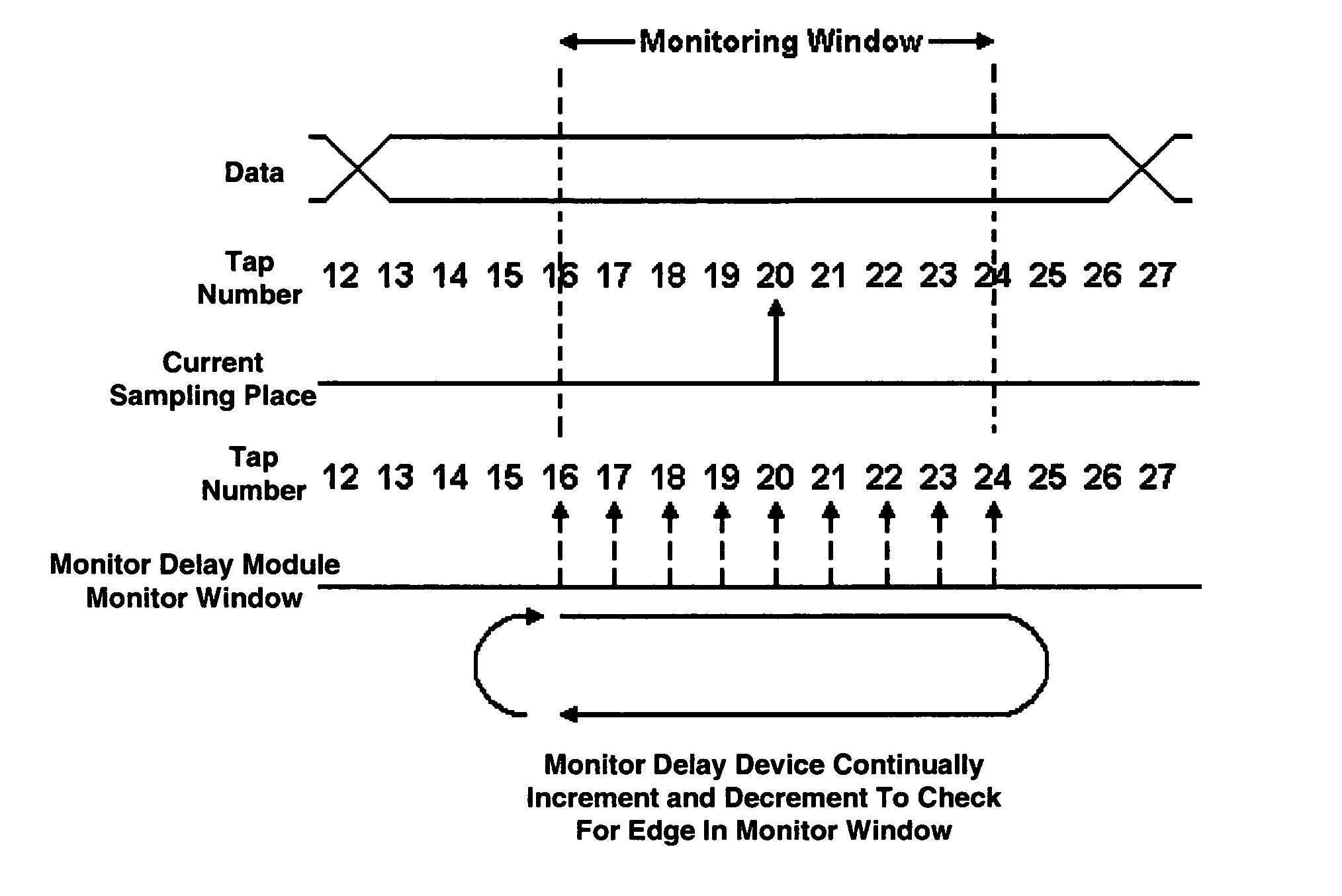 Method of recovering data in asynchronous applications