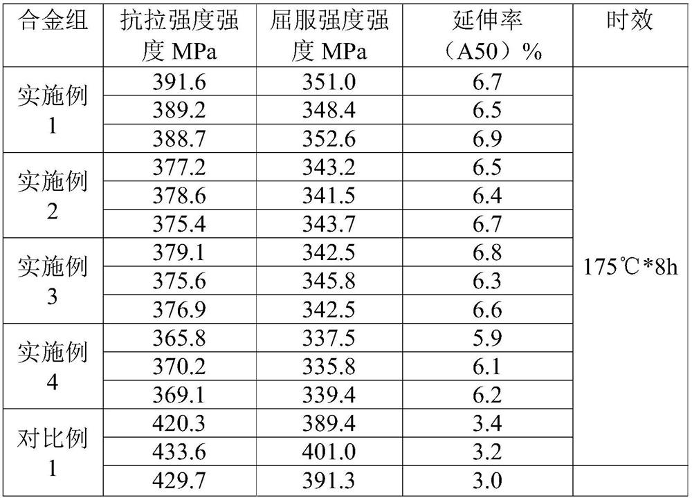 Corrosion-resistant 6082 aluminum alloy material and casting process thereof