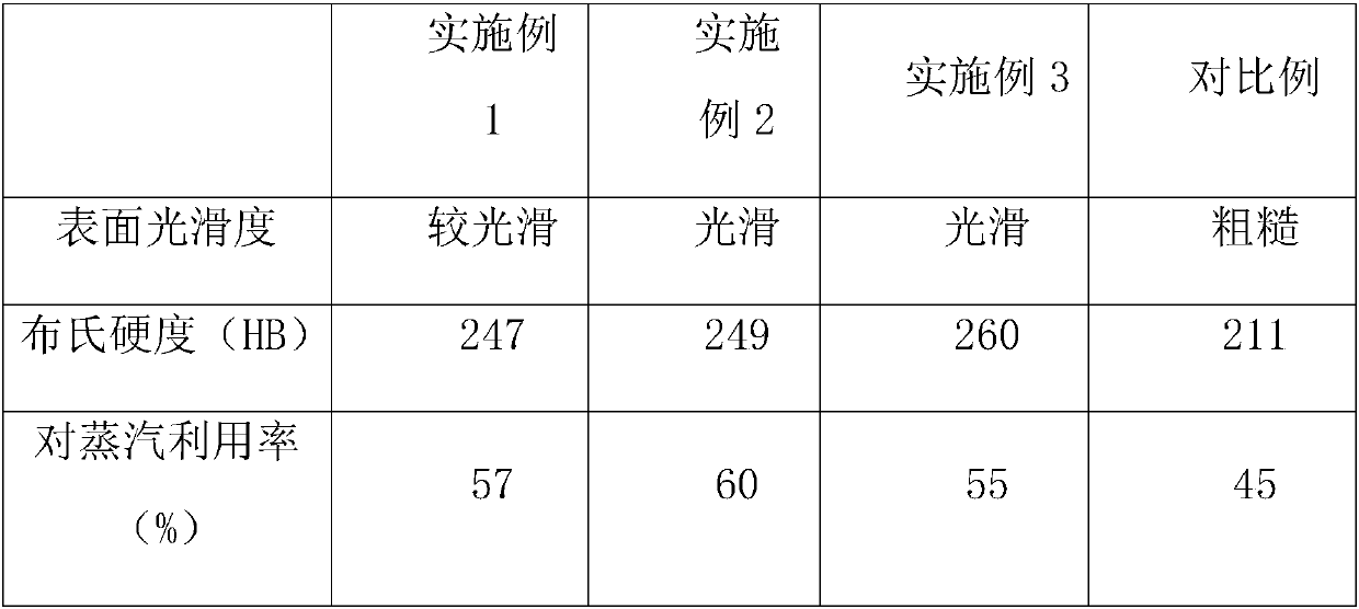 Antifouling titanium alloy turbine blade and preparation method thereof