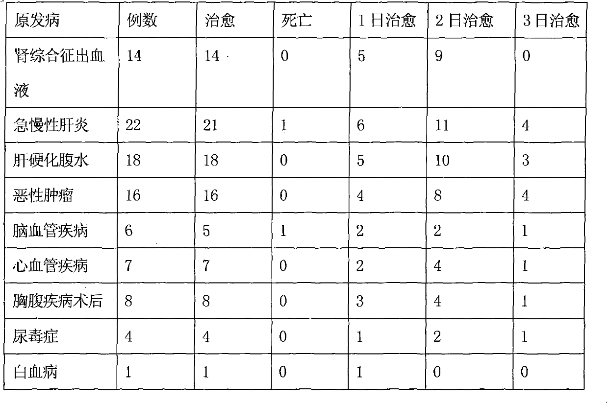 Traditional Chinese medicine composition used for treating intractable hiccup