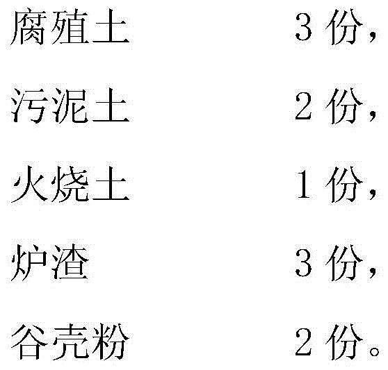 Flower and plant nutrient soil and preparation method thereof