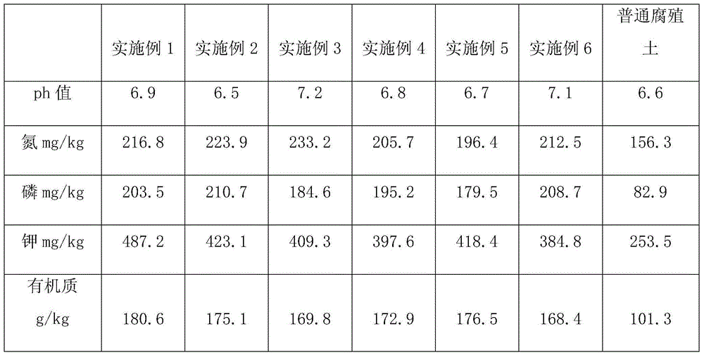 Flower and plant nutrient soil and preparation method thereof