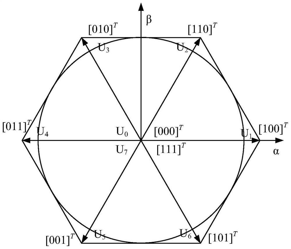 Space vector pulse width modulation (SVPWM) method based on coordinates