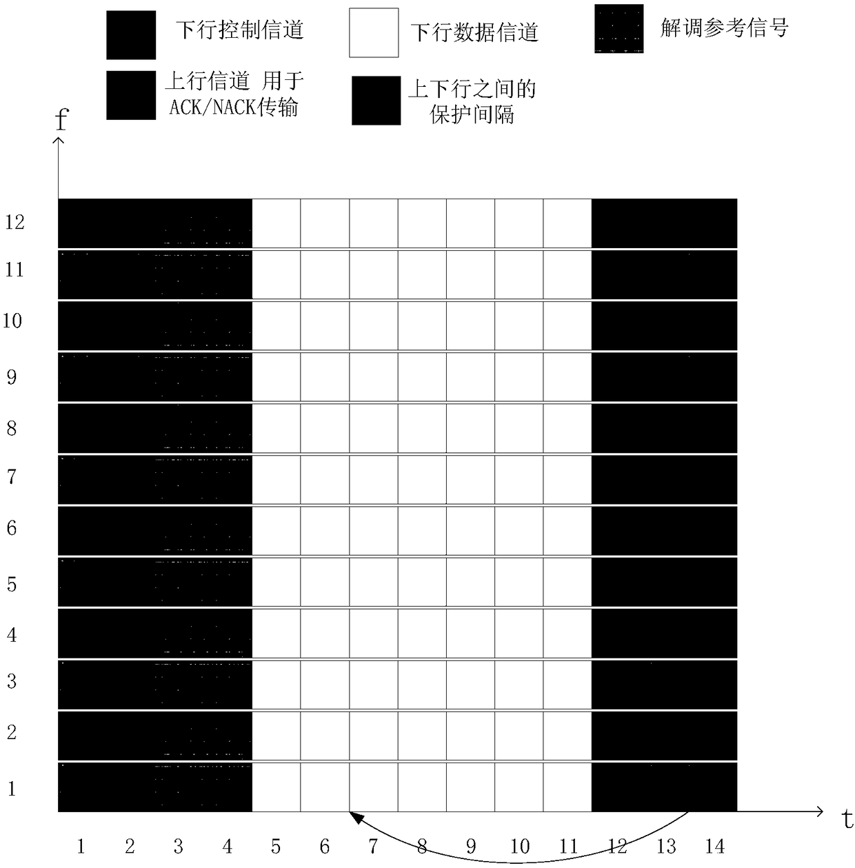 Method and device for configuring reference signal information