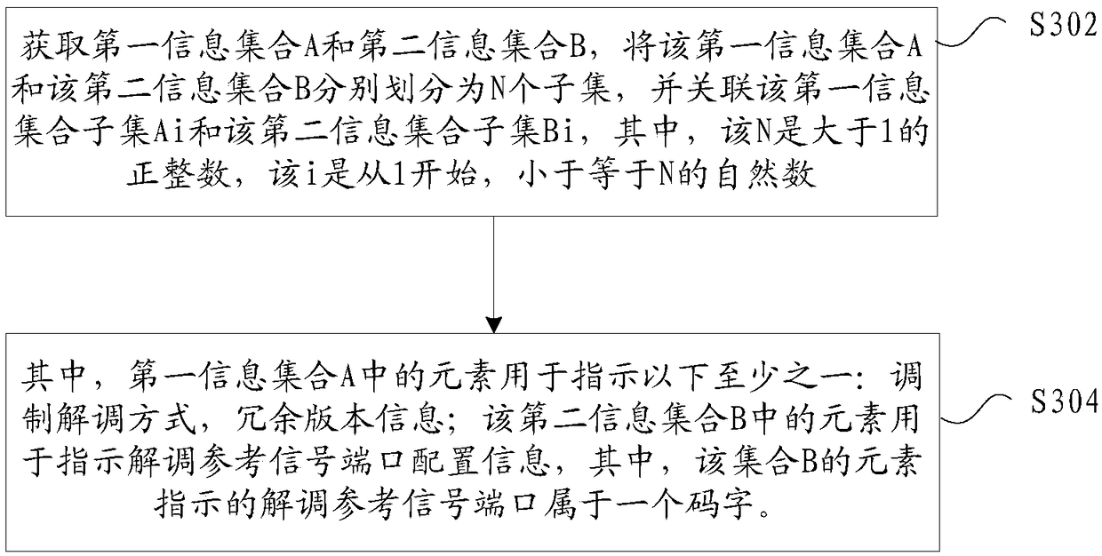 Method and device for configuring reference signal information