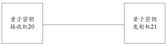 Signal detection method and device for continuous variable quantum key distribution system