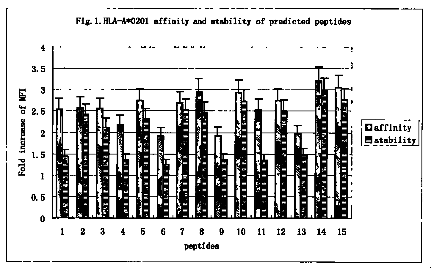 Antigen epitope for exciting protective immunity against tubercle bacillus of human body and uses thereof