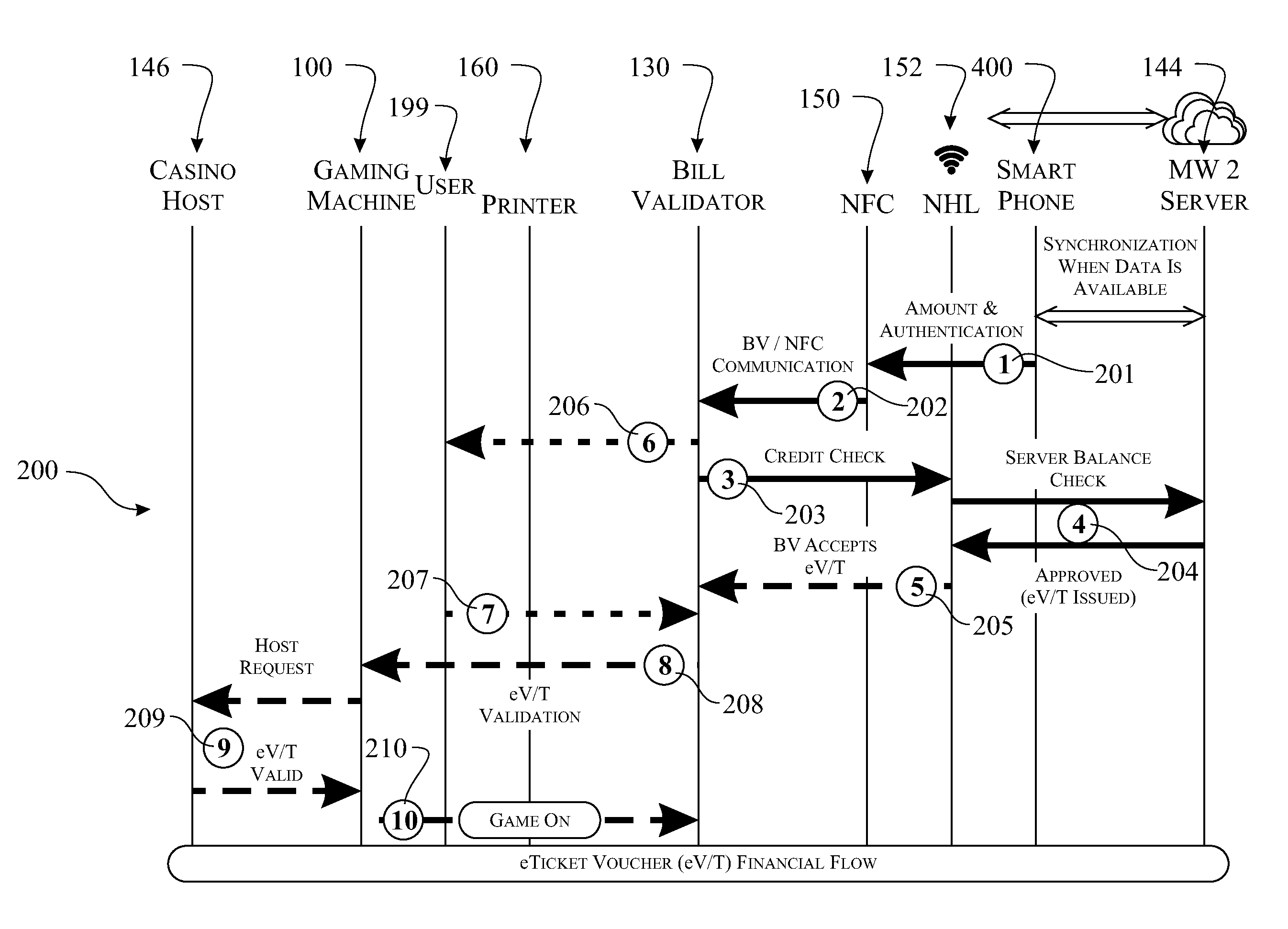 Electronic Voucher Ticket System