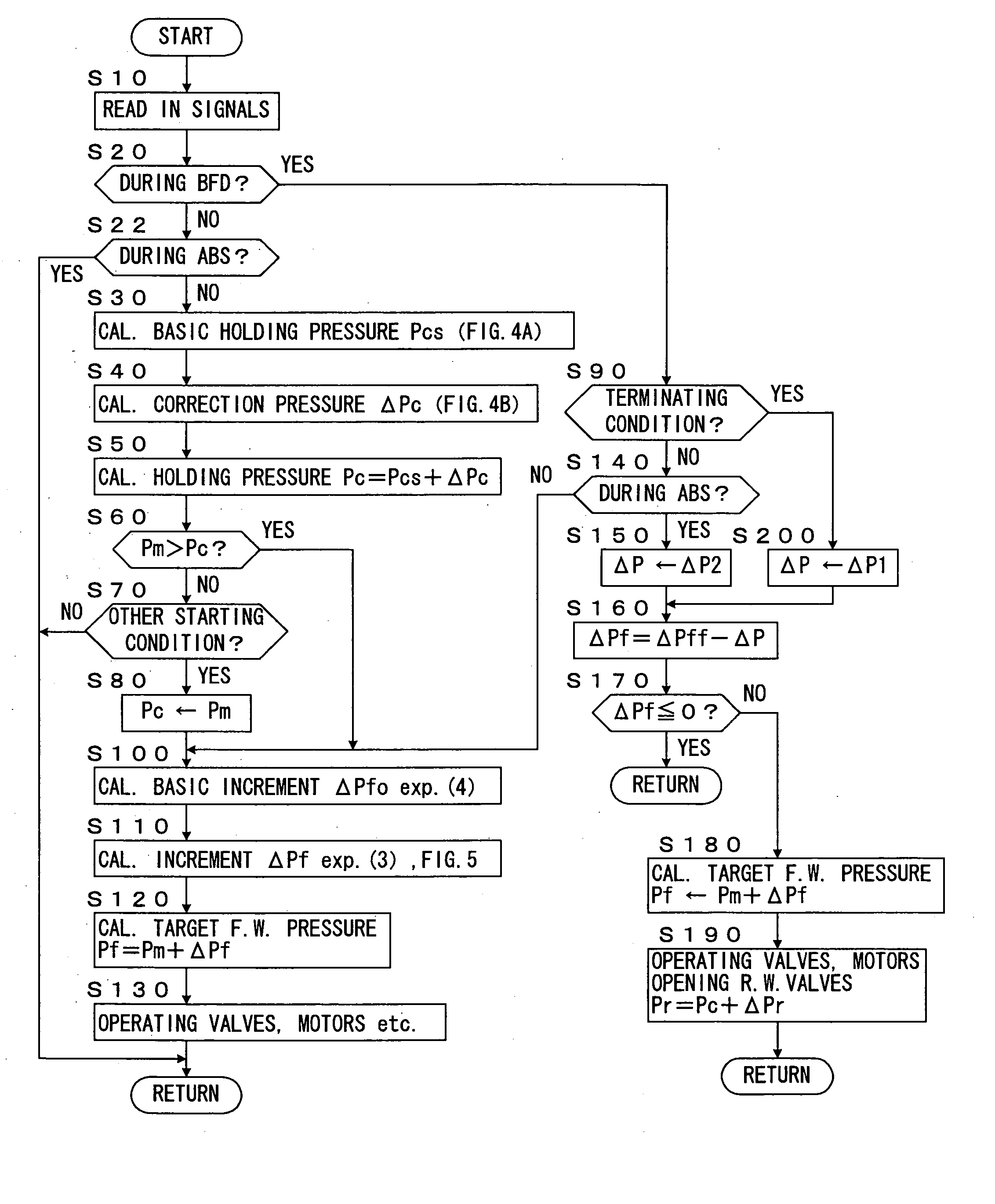 Vehicle braking control device for braking force distribution