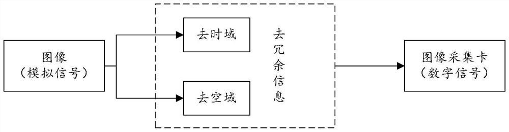 Synchronous acquisition and playback method for nuclear magnetic resonance images