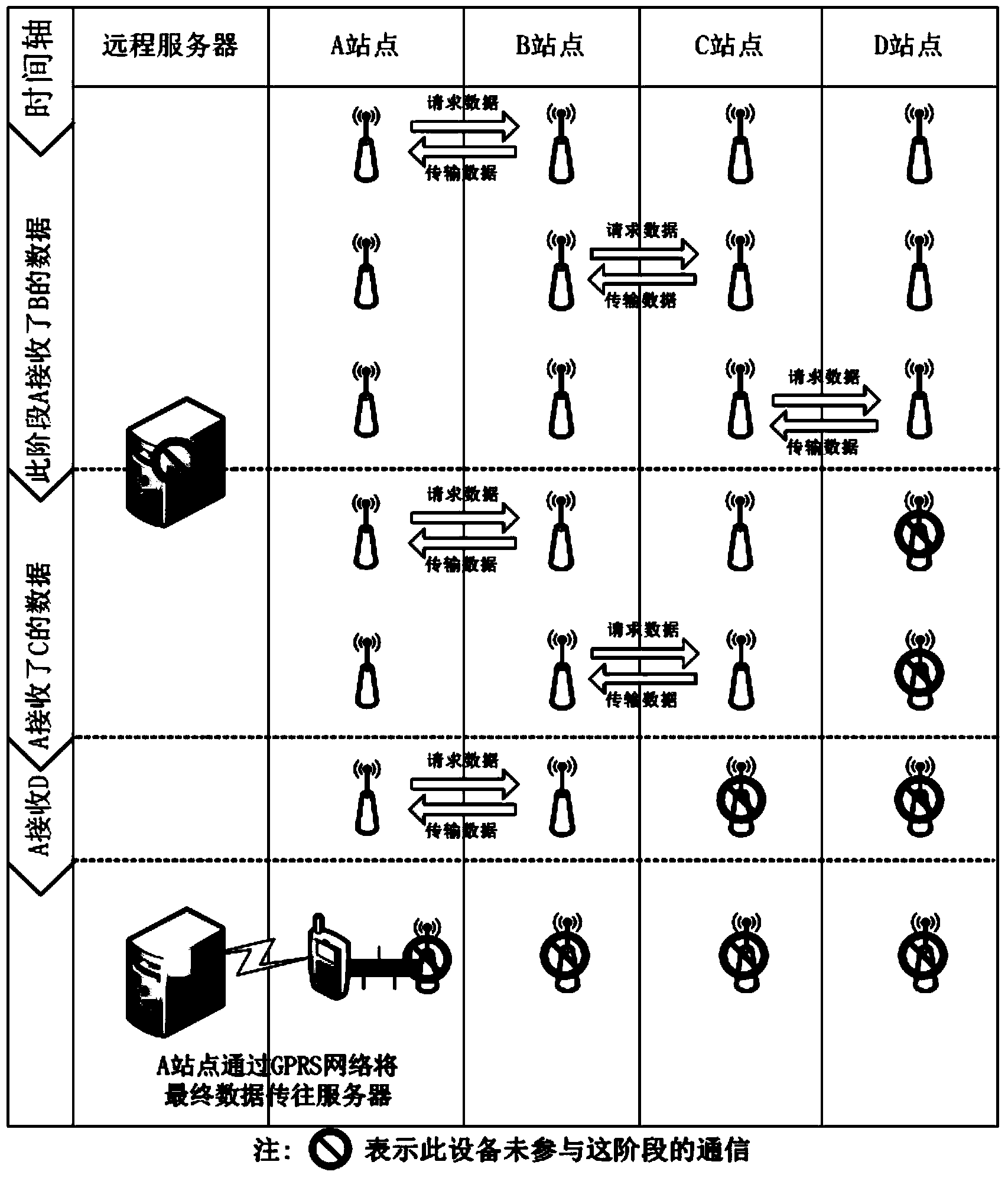 Environmental monitoring networking method and device based on combination of Zigbee module and 433M radio frequency module