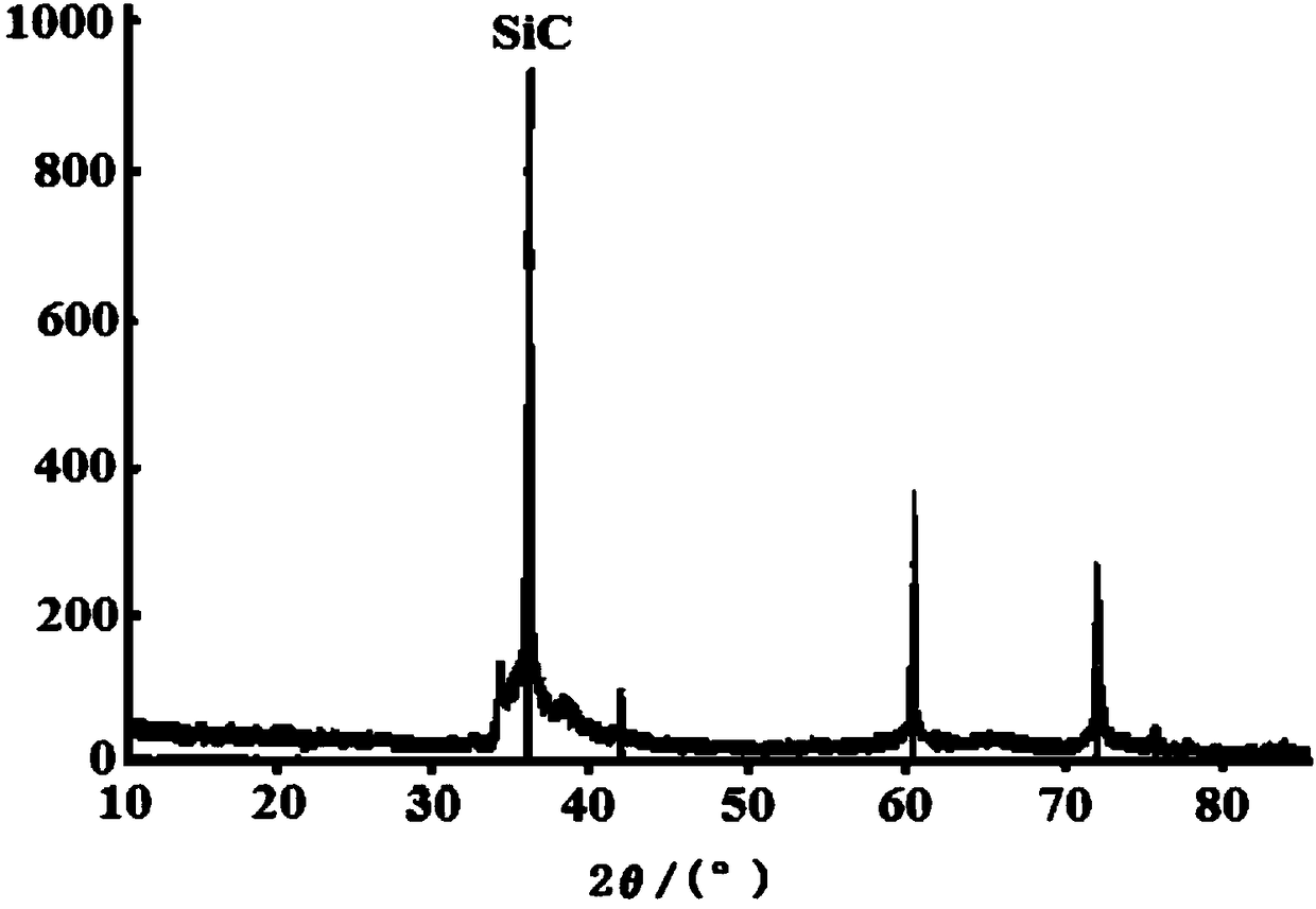 Method and device for depositing silicon carbide on the surface of graphite parts