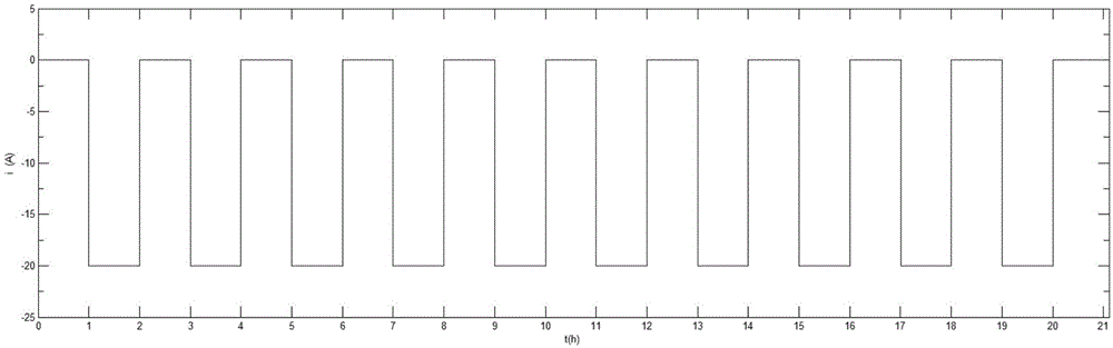 Storage battery state of charge (SOC) estimation method based on extended Kalman filtering (EKF)