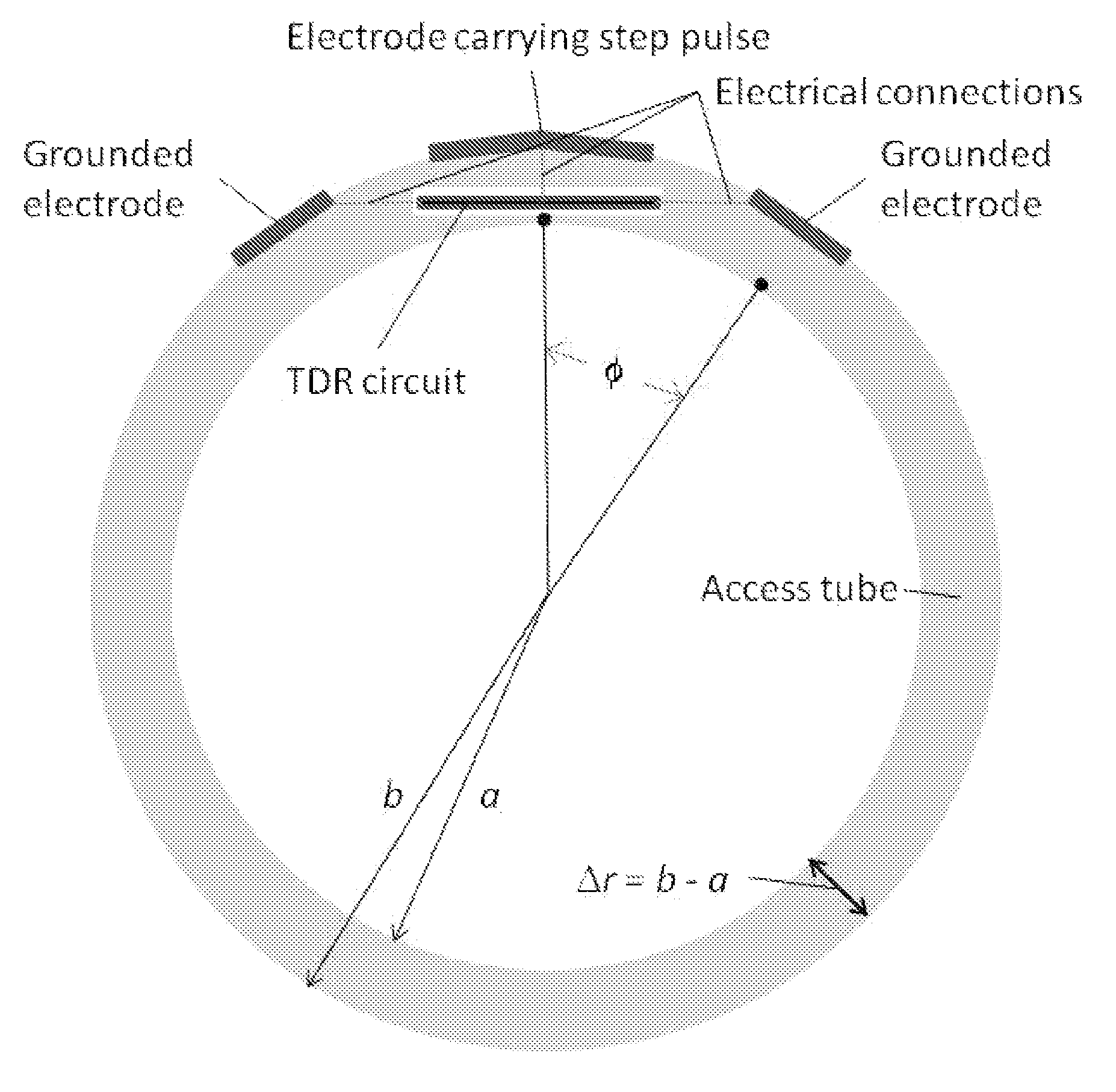 Soil water and conductivity sensing system