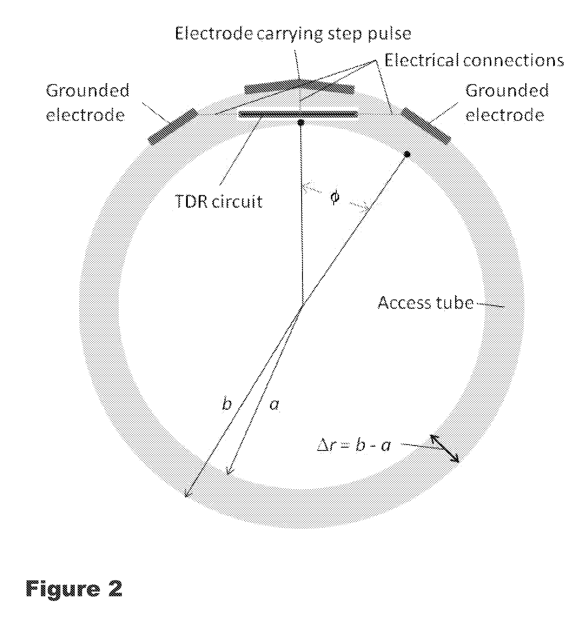 Soil water and conductivity sensing system