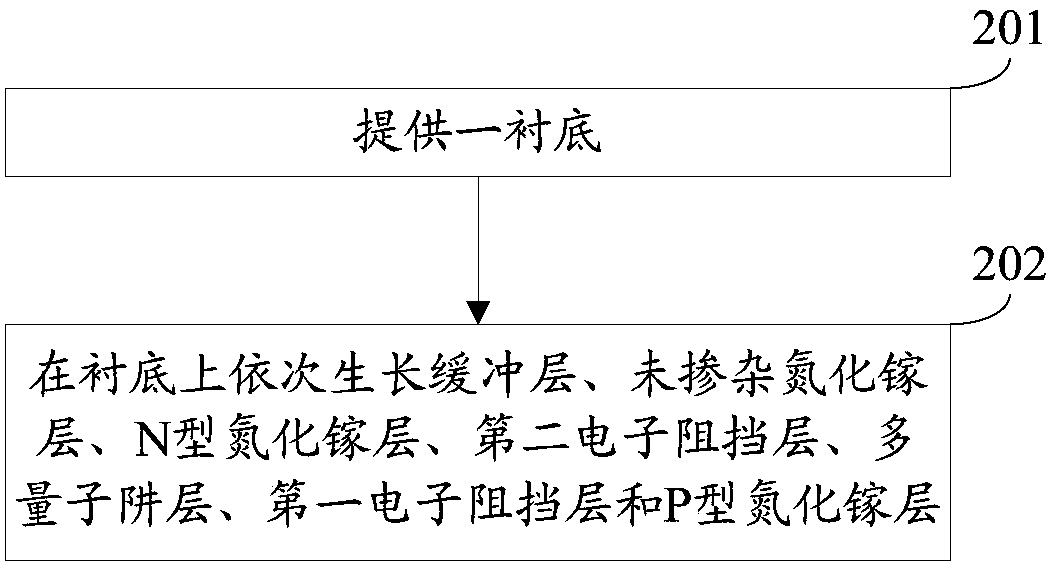 Light emitting diode epitaxial wafer and manufacturing method thereof