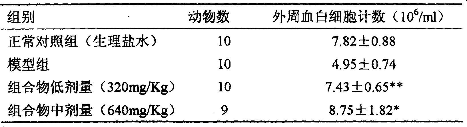 Medicine composition containing matrine and astragaloside and its use