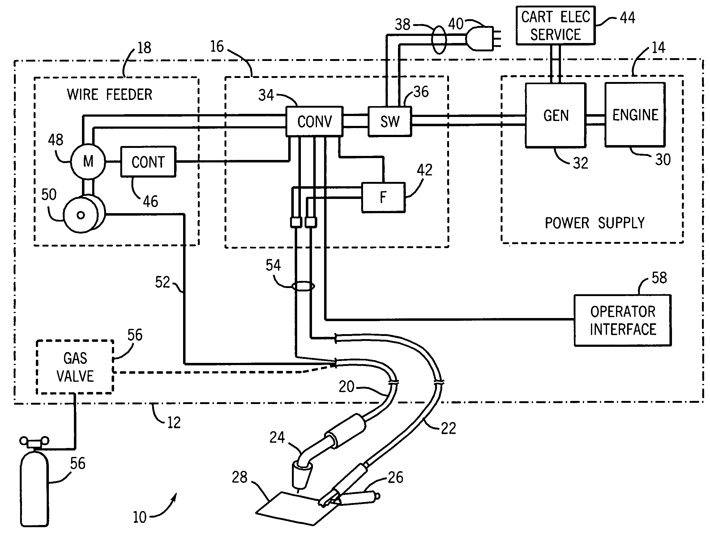 Dual power integrated MIG welder and generator system