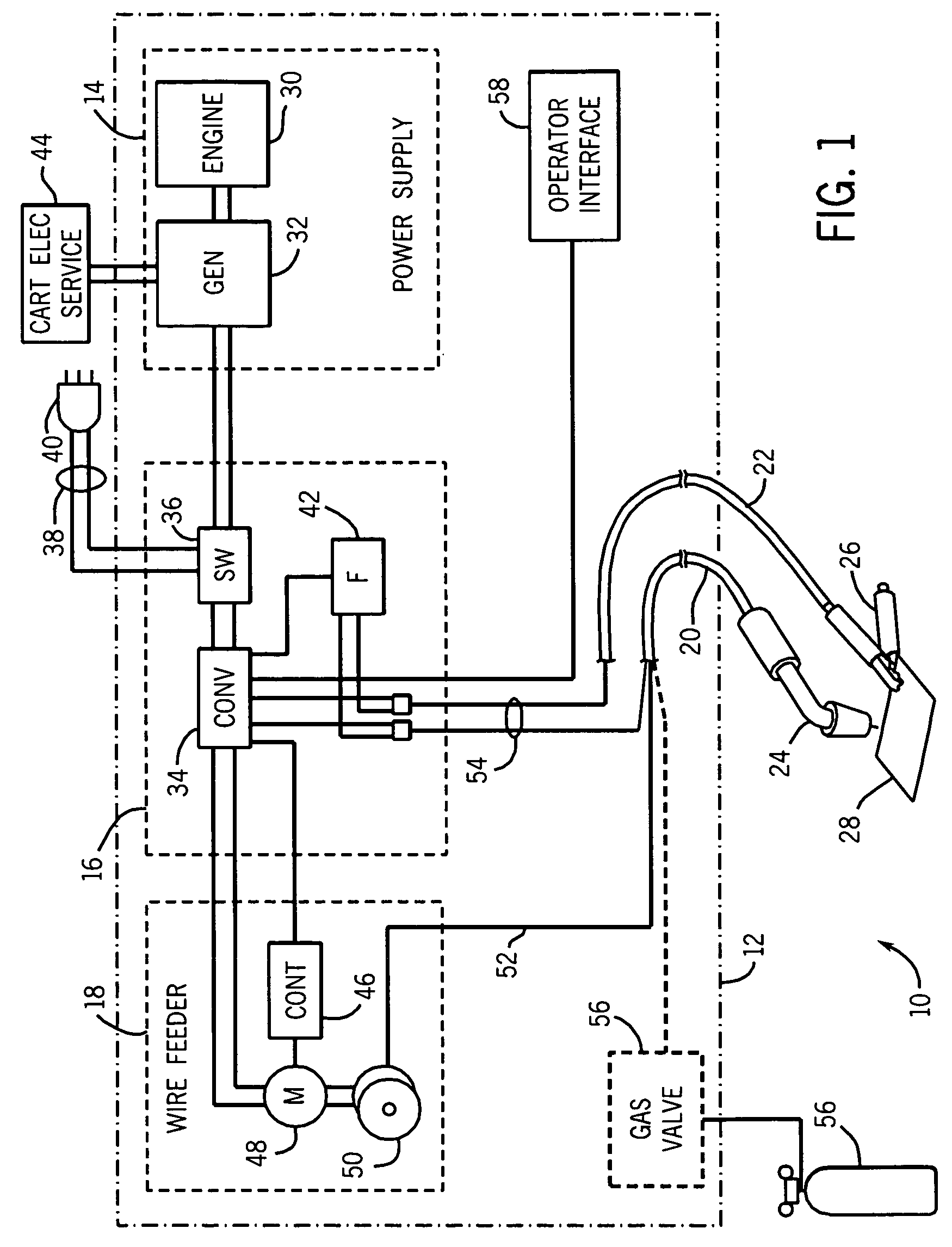 Dual power integrated MIG welder and generator system