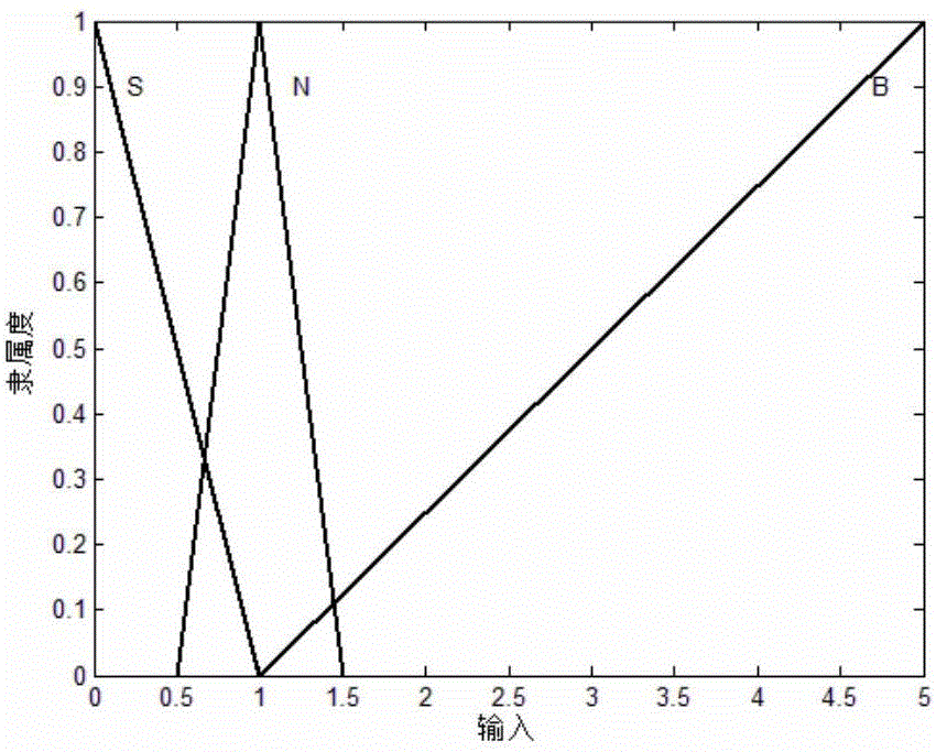 Adaptive vector tracking method for GPS Receiver