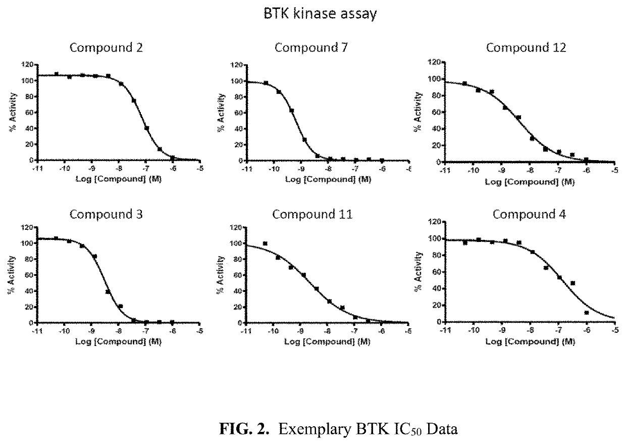 Substituted pyrimidines, pharmaceutical compositions and therapeutic methods thereof