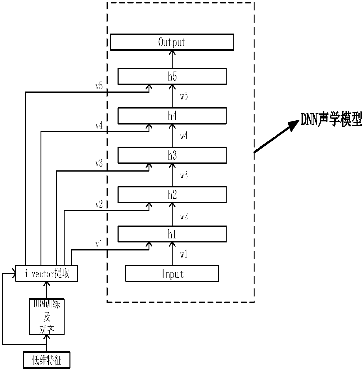 Self-adapting method of DNN acoustic model based on personal identity characteristics