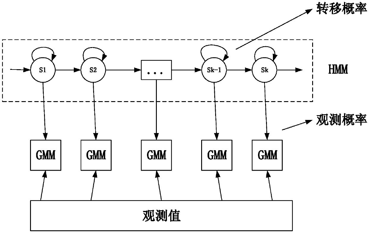 Self-adapting method of DNN acoustic model based on personal identity characteristics