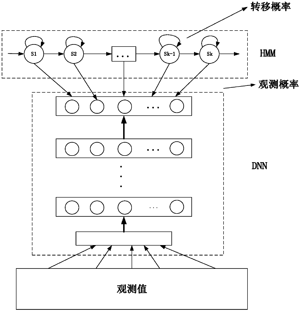 Self-adapting method of DNN acoustic model based on personal identity characteristics