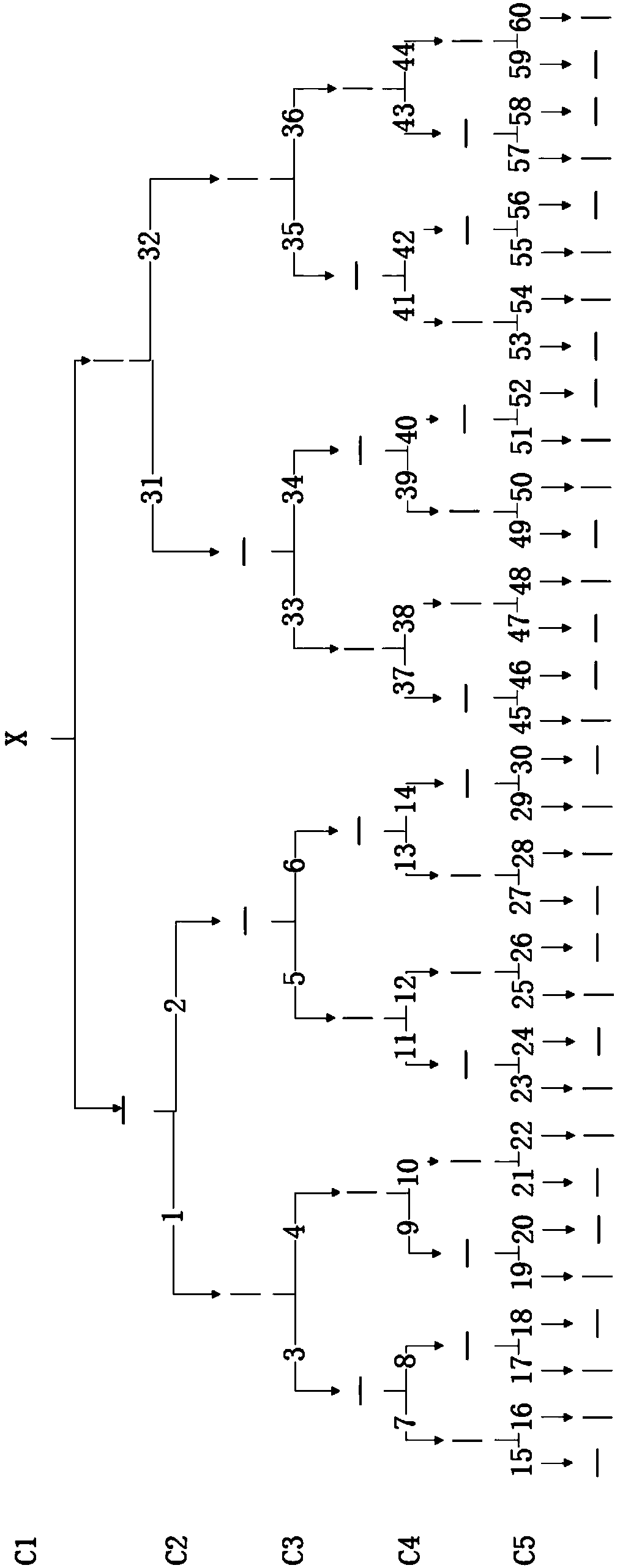 Editing method and system of image materials