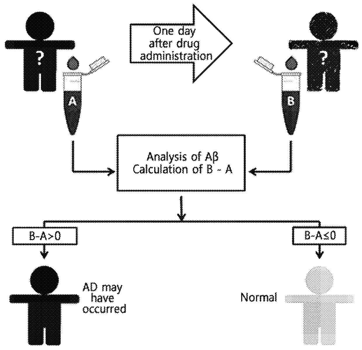 Diagnostic kit for diagnosis of abnormal protein aggregation- or misfolding-related diseases using dissociation of protein aggregates