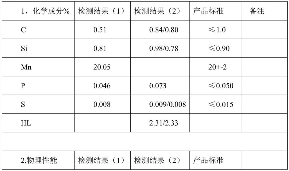 Method for manufacturing non-magnetic steel fine powder through water atomization